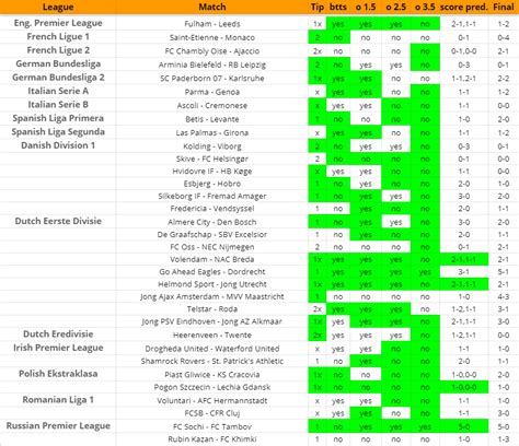solidwin prediction|Football prediction .